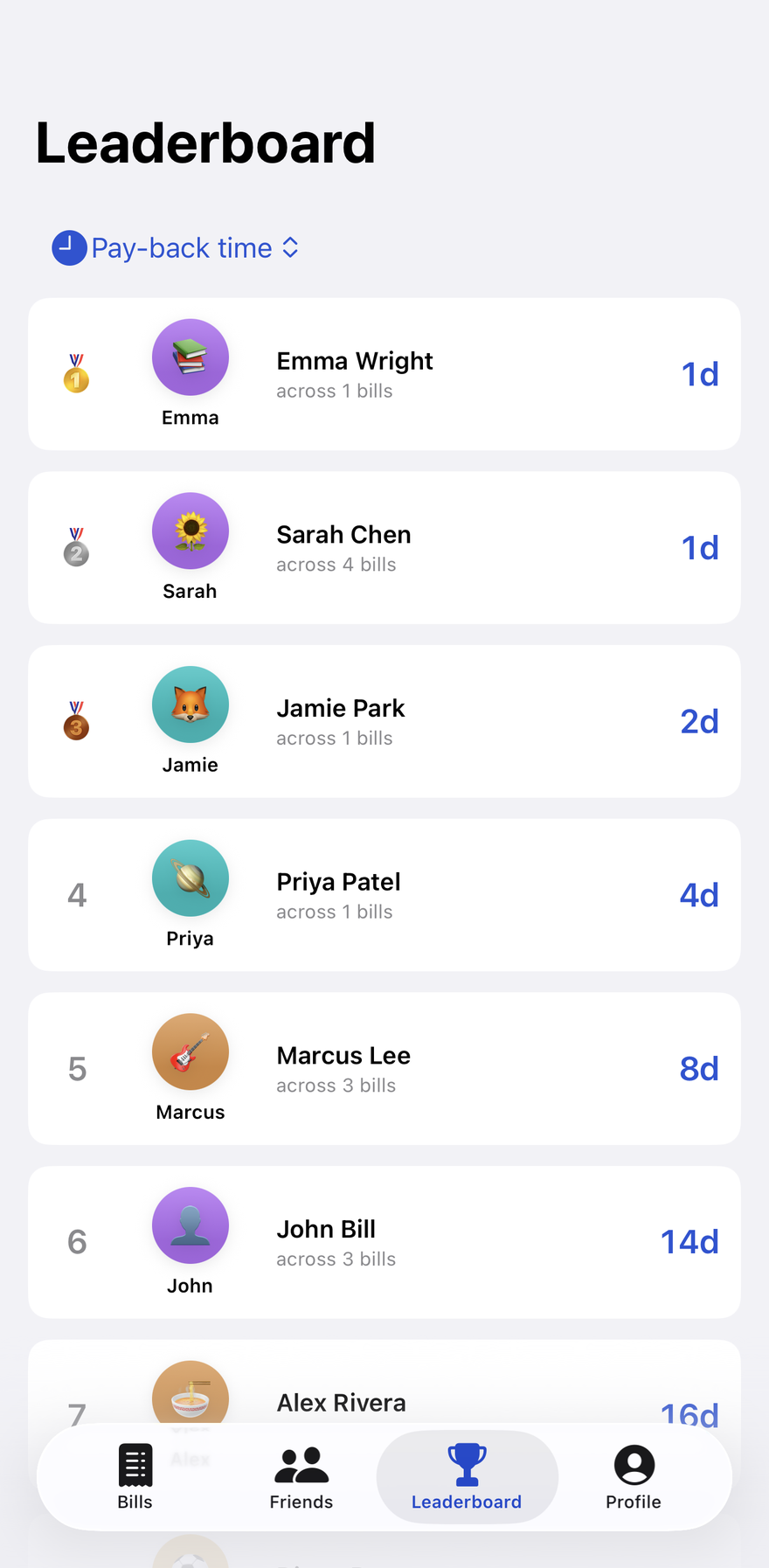 A leaderboard ranking friends by how quickly they pay back.